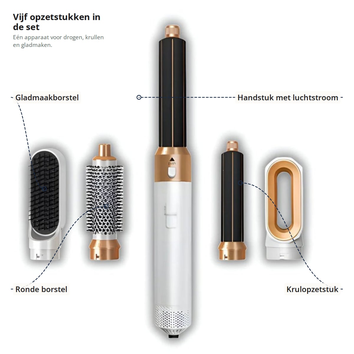 Airstyler met aanduidingen: gladmaakborstel, ronde borstel, handstuk met luchtstroom en krulopzetstuk