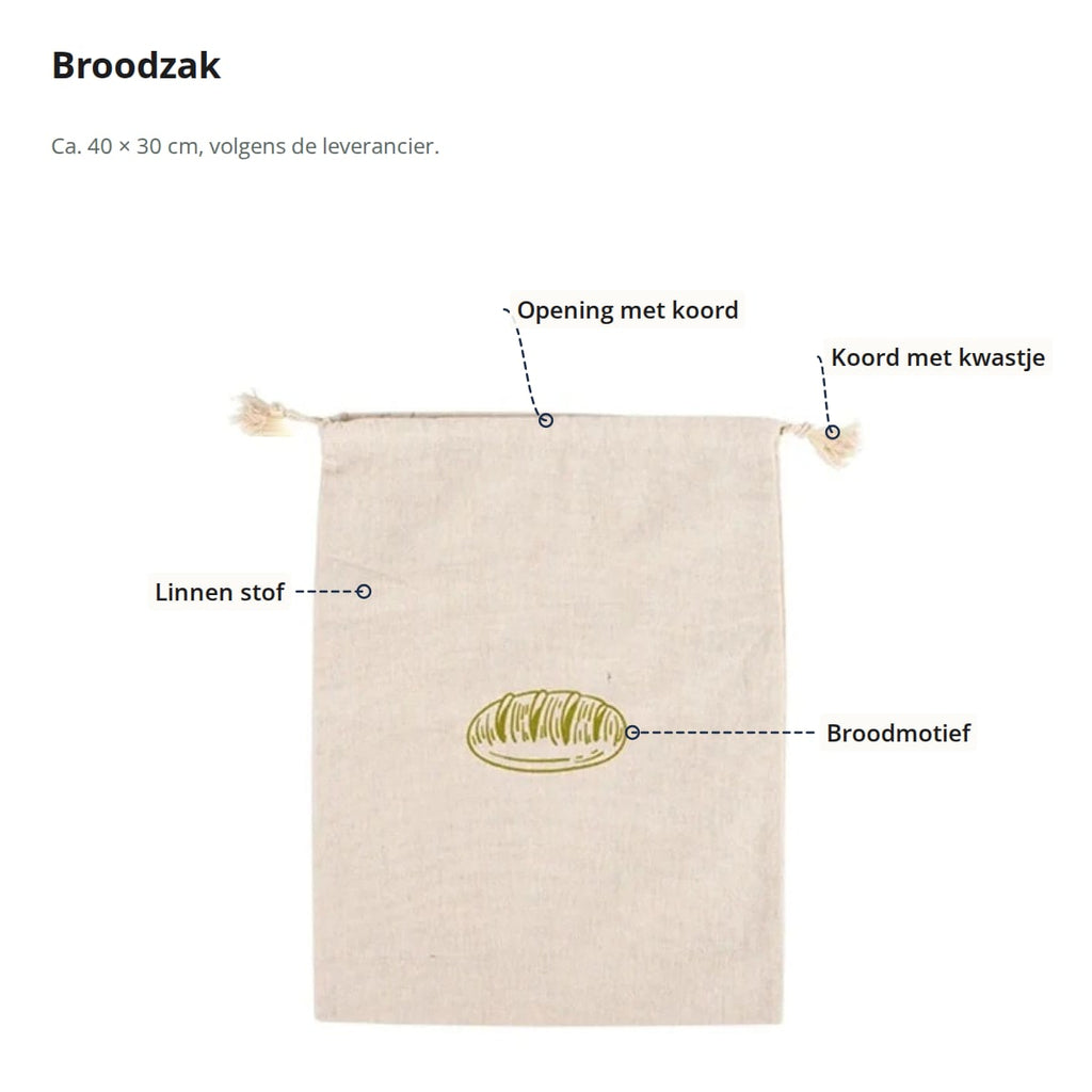 Broodzak met aanduidingen: koord met kwastjes, opening met koord, linnen stof en broodmotief