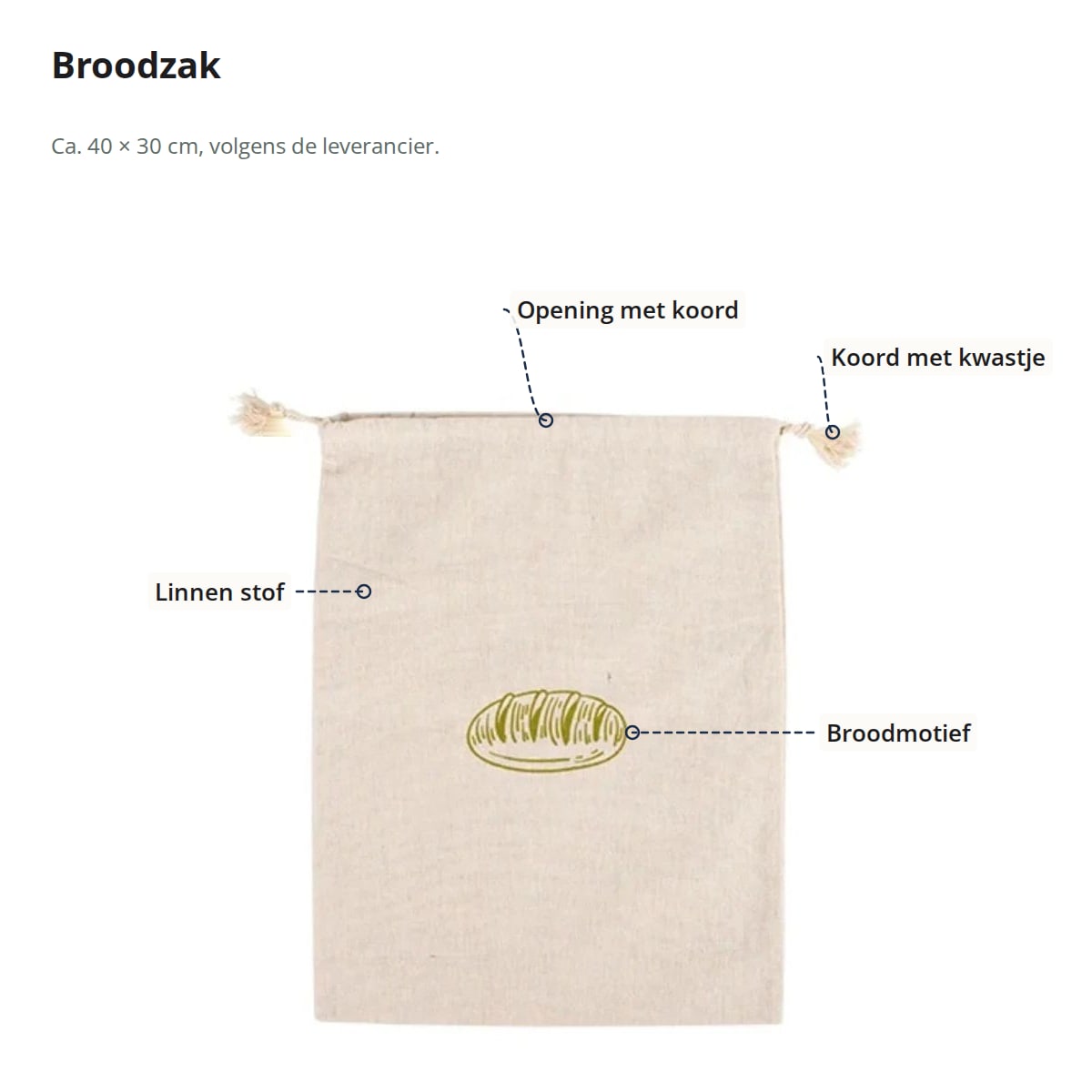Broodzak met aanduidingen: koord met kwastjes, opening met koord, linnen stof en broodmotief