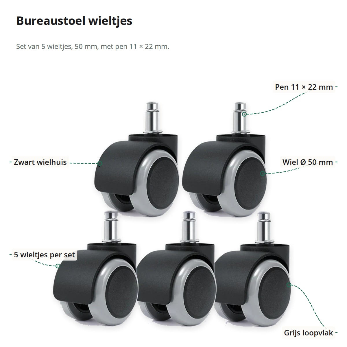 Vijf bureaustoel wieltjes met aanduidingen: pen 11 × 22 mm, wielen van 50 mm, grijs loopvlak en zwart wielhuis