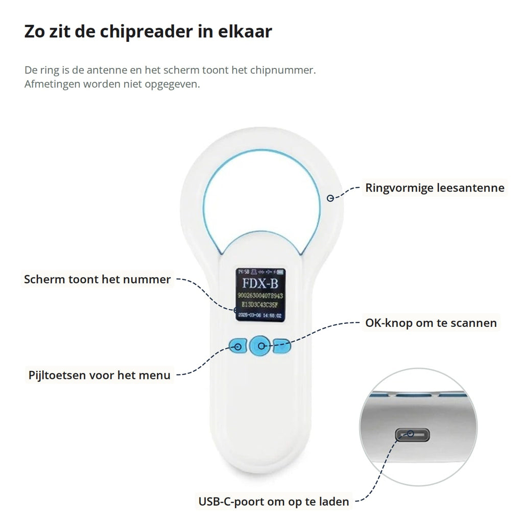 De chipreader met aanduidingen: ringvormige leesantenne, het scherm dat het nummer toont, OK-knop om te scannen, pijltoetsen voor het menu en de USB-C-poort onderaan om op te laden; afmetingen worden niet opgegeven