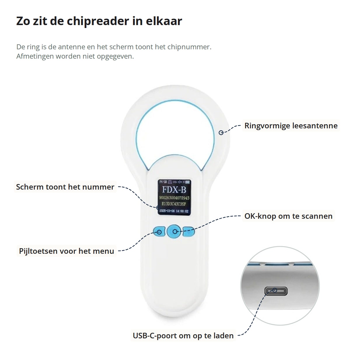 De chipreader met aanduidingen: ringvormige leesantenne, het scherm dat het nummer toont, OK-knop om te scannen, pijltoetsen voor het menu en de USB-C-poort onderaan om op te laden; afmetingen worden niet opgegeven