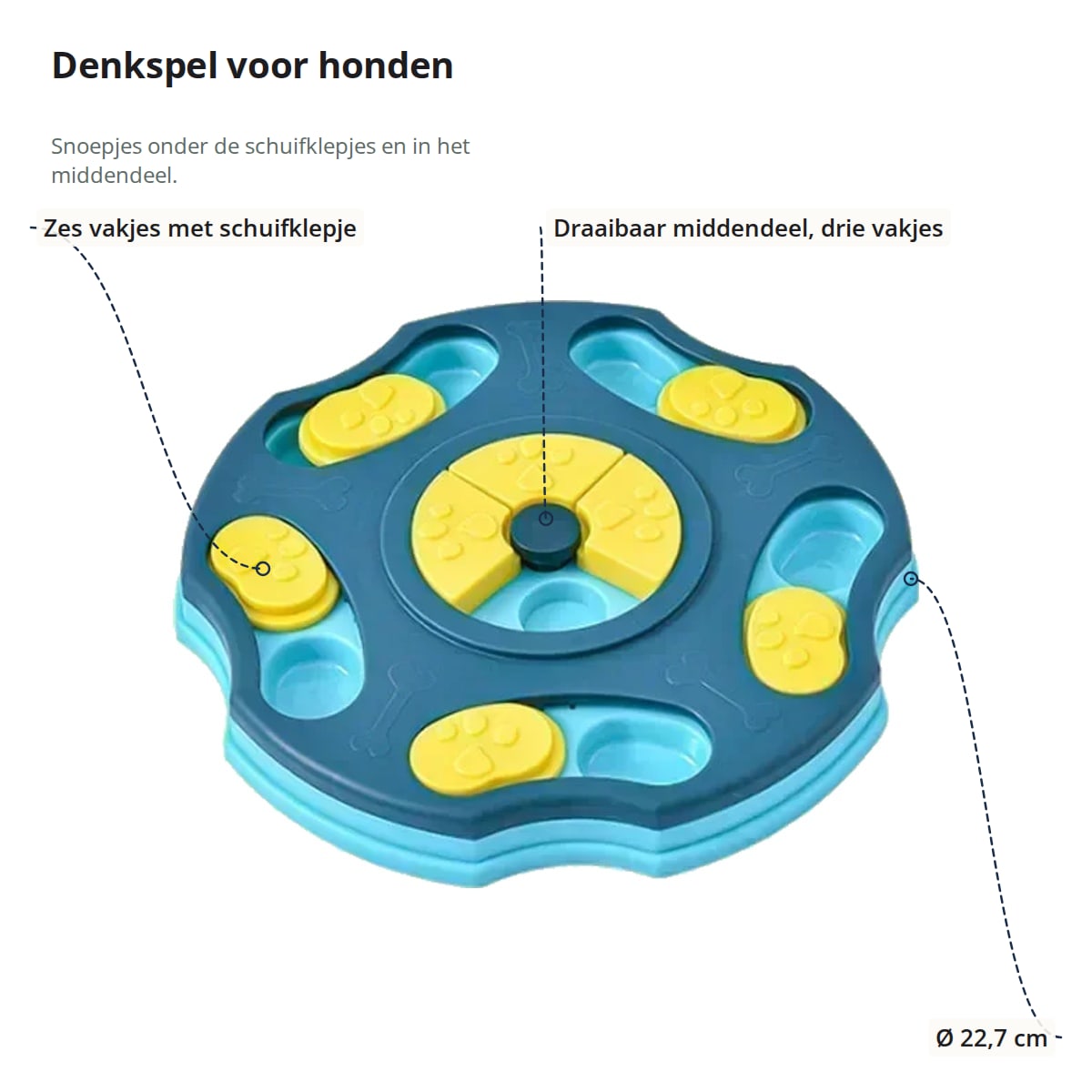 Het denkspel met aanduidingen: zes vakjes met schuifklepje, draaibaar middendeel met drie vakjes en een doorsnede van 22,7 cm