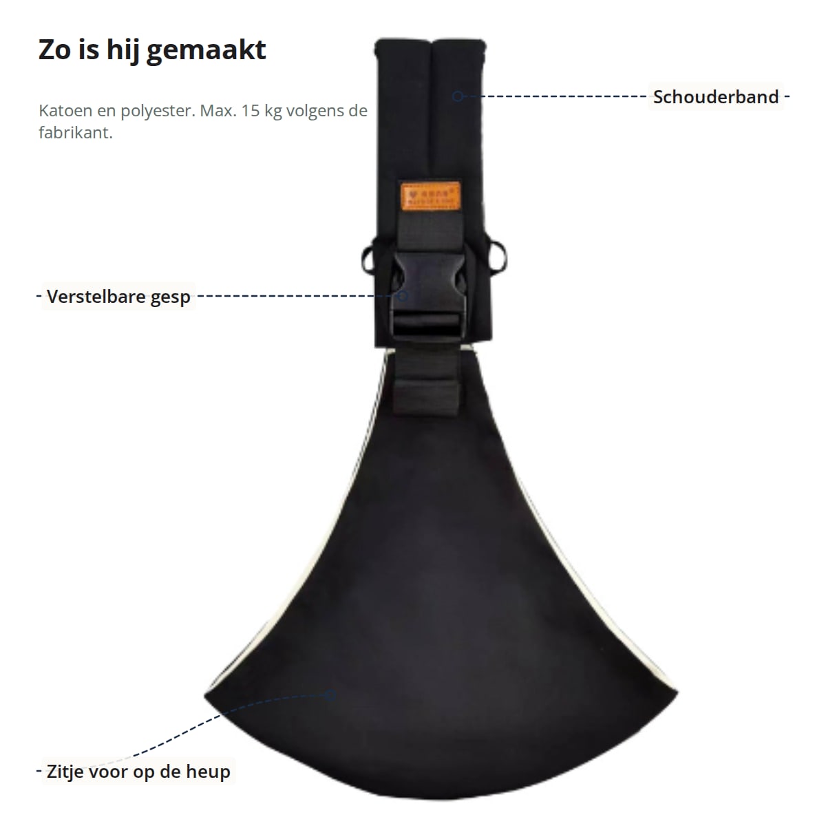 De draagzak van voren gezien met aanduidingen: schouderband, verstelbare gesp en zitje voor op de heup