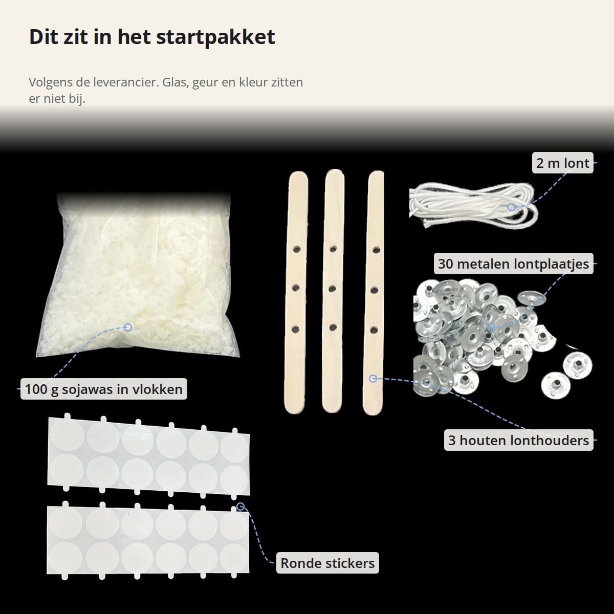 De inhoud van het startpakket met aanduidingen: 100 g sojawas in vlokken, 2 m lont, 30 metalen lontplaatjes, 3 houten lonthouders en ronde stickers