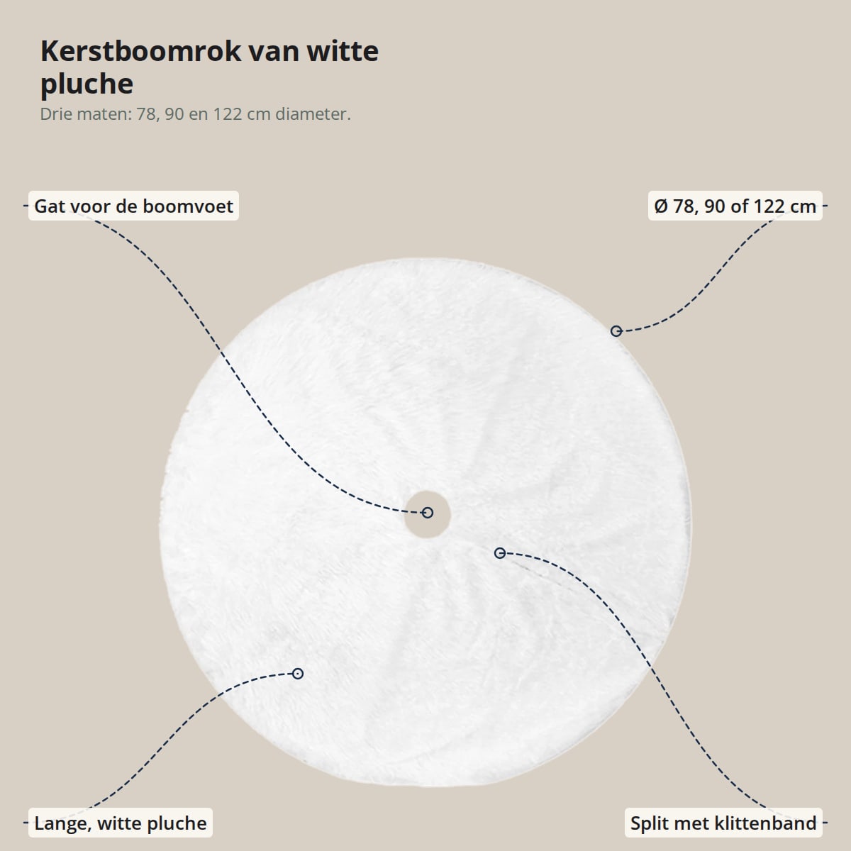 De kerstboomrok van bovenaf met aanduidingen: gat voor de kerstboomvoet, Ø 78, 90 of 122 cm, lange witte pluche en split met klittenband