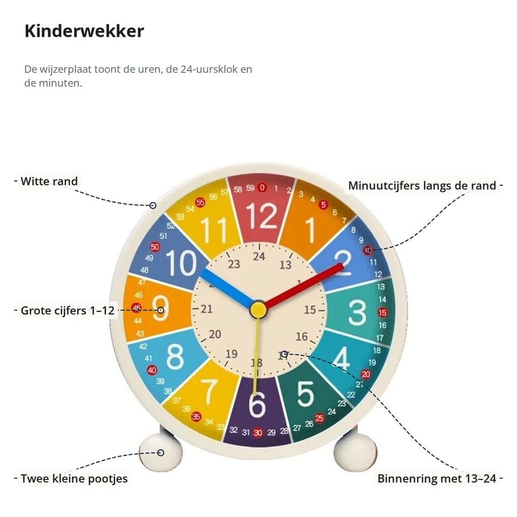 De kinderwekker met aanduidingen: witte rand, grote cijfers 1–12, minuutcijfers langs de rand, binnenring met 13–24 en twee kleine pootjes