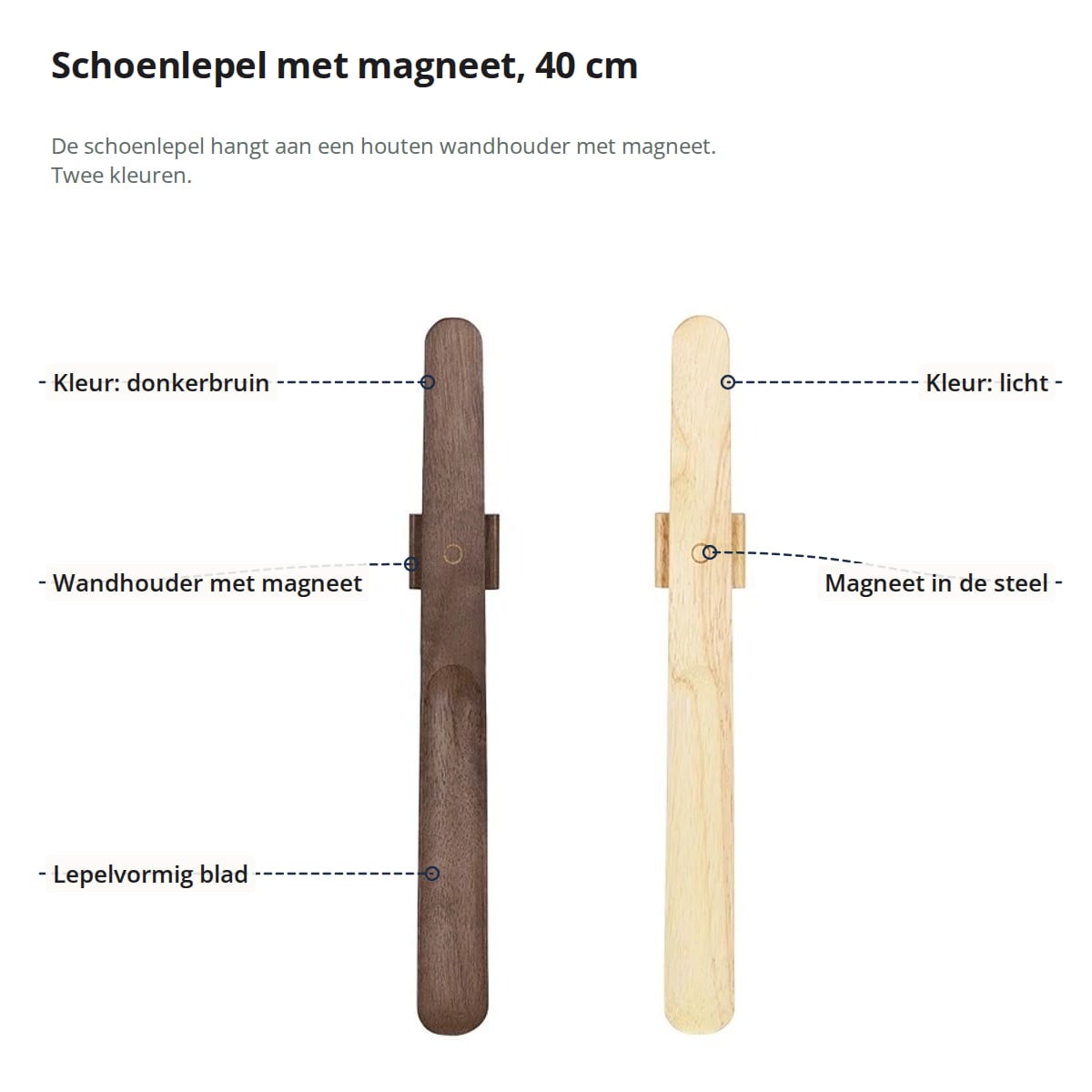 Schoenlepel met magneet in donkerbruin en licht, met aanduidingen: wandhouder met magneet, magneet in de steel en lepelvormig blad