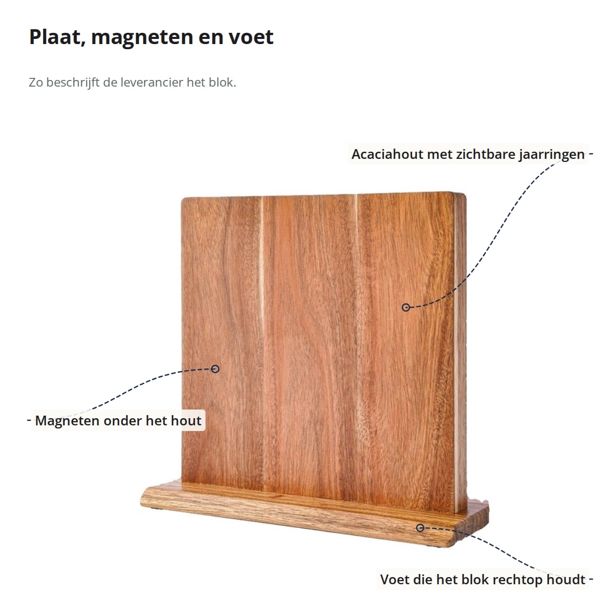 Messenblok van acacia met aanduidingen: magneten onder het hout, acaciahout met zichtbare jaarringen en een voet die het blok rechtop houdt