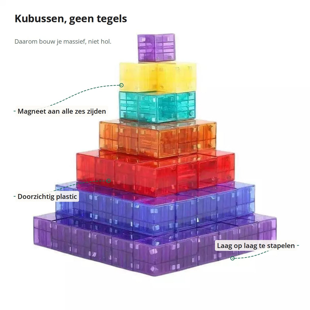 De blokken uitgelegd: magneet aan alle zes zijden, doorzichtig plastic, en je stapelt ze laag op laag