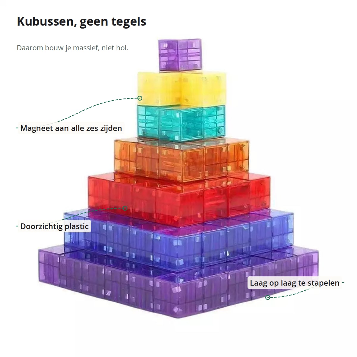 De blokken uitgelegd: magneet aan alle zes zijden, doorzichtig plastic, en je stapelt ze laag op laag