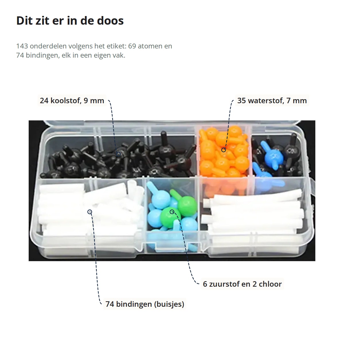 De doos van de molecuulbouwdoos met aanduidingen: 24 koolstofatomen van 9 mm, 35 waterstofatomen van 7 mm, 6 zuurstof- en 2 chlooratomen en 74 bindingen (buisjes); 143 onderdelen volgens het etiket, elk in een eigen vak