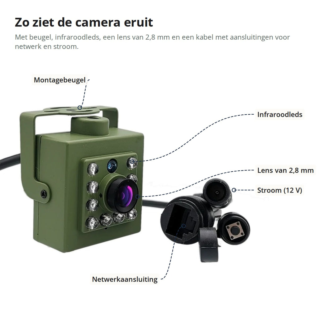 Onderdelen van de nestkastcamera: montagebeugel, infraroodleds, lens van 2,8 mm, stroomaansluiting en netwerkaansluiting