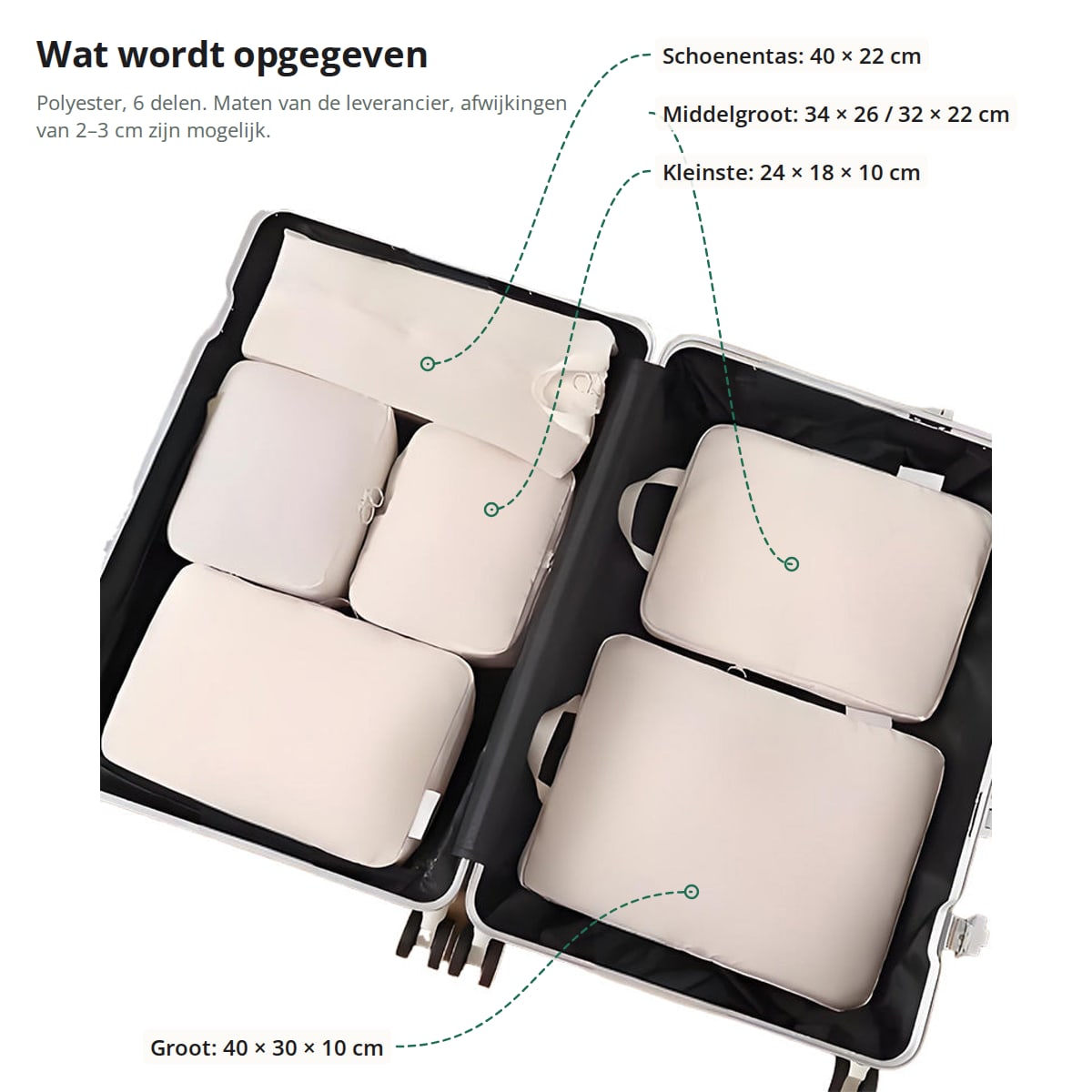 Packing cubes in een koffer met opgegeven maten: grote tas 40 × 30 × 10 cm, middelgrote 34 × 26 en 32 × 22 cm, kleinste 24 × 18 × 10 cm, schoenentas 40 × 22 cm