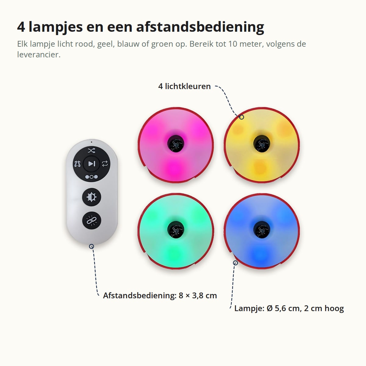 Onderdelen van de set: 4 reactie lampjes van 5,6 cm met vier lichtkleuren en een afstandsbediening van 8 × 3,8 cm