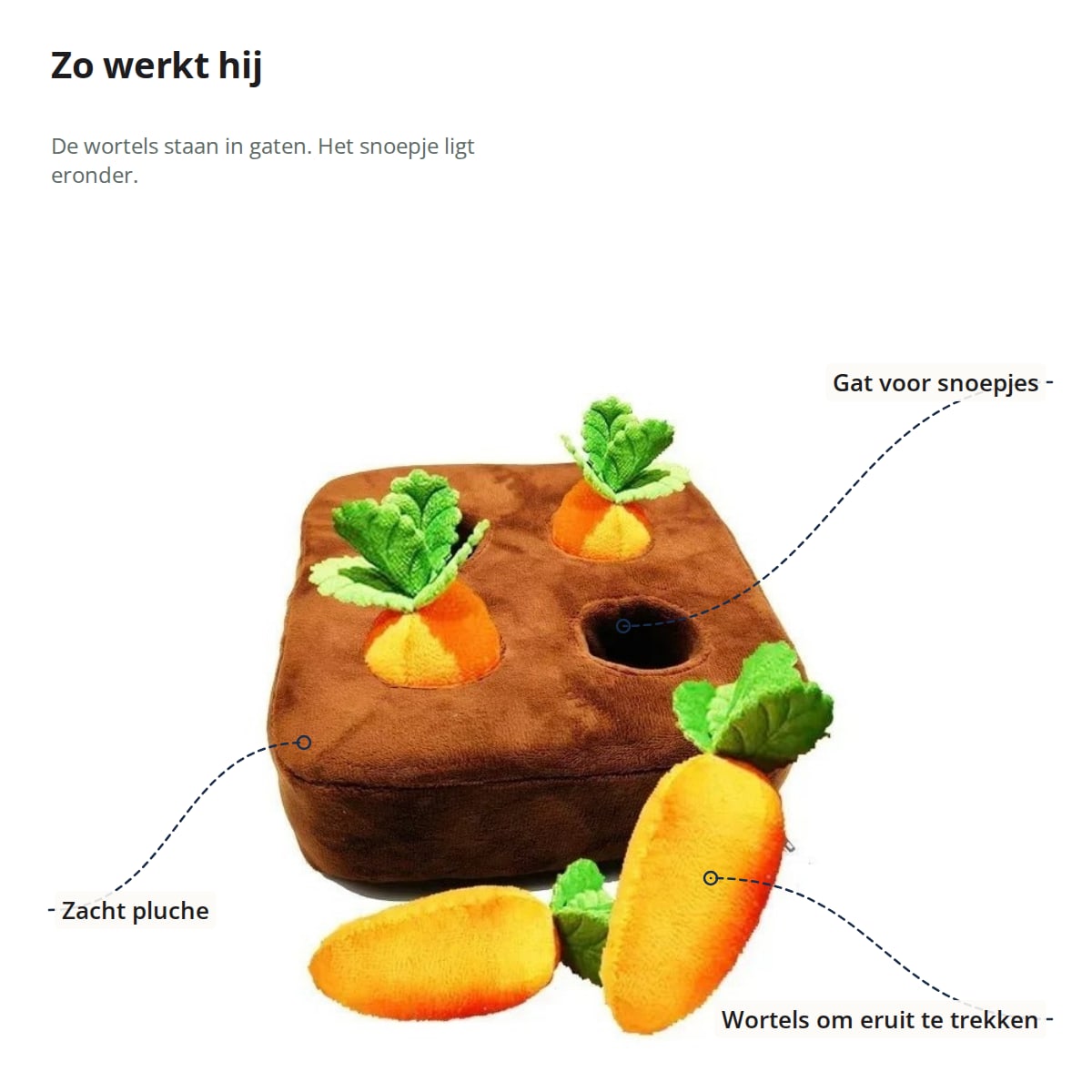 Snuffelmat met aanduidingen: gaten voor snoepjes, wortels die je eruit trekt en zacht pluche