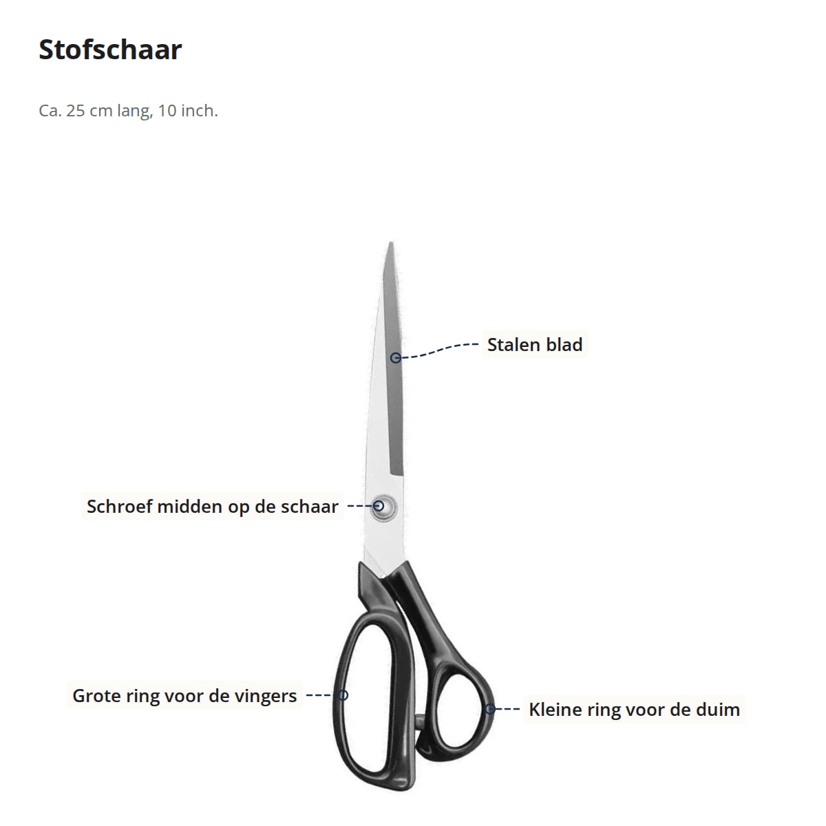 Stofschaar met aanduidingen: stalen blad, schroef midden op de schaar, grote ring voor de vingers en kleine ring voor de duim