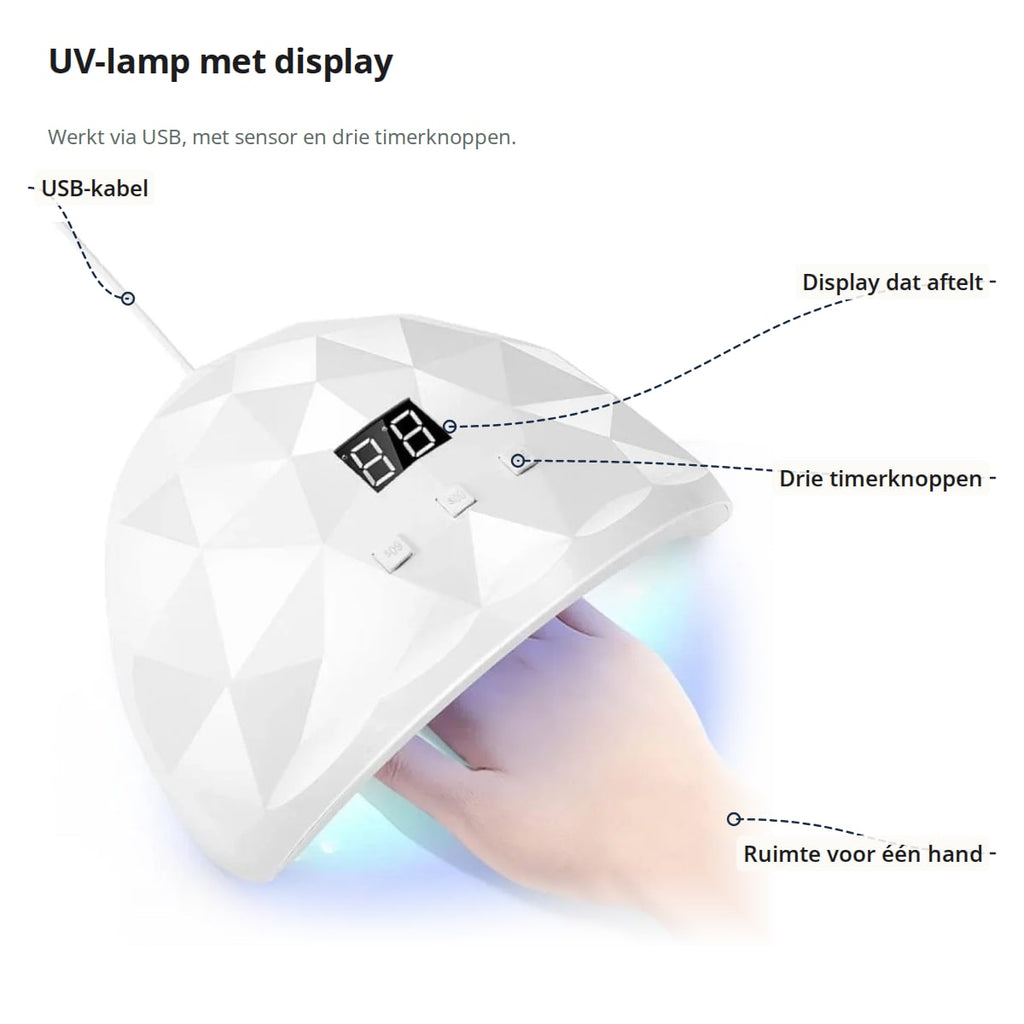 Witte UV-lamp voor nagels met aanduidingen: USB-kabel, display dat aftelt, drie timerknoppen en ruimte voor één hand