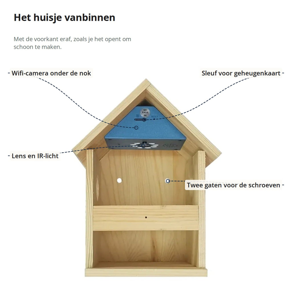 Het vogelhuisje met de voorkant eraf, met aanduidingen: wifi-camera onder de nok, sleuf voor geheugenkaart, lens en IR-licht, twee gaten voor de schroeven