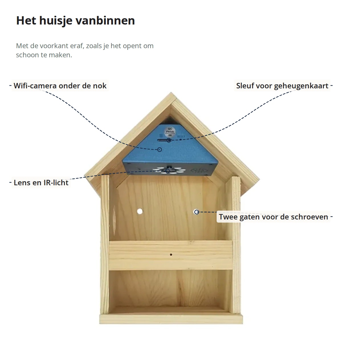 Het vogelhuisje met de voorkant eraf, met aanduidingen: wifi-camera onder de nok, sleuf voor geheugenkaart, lens en IR-licht, twee gaten voor de schroeven