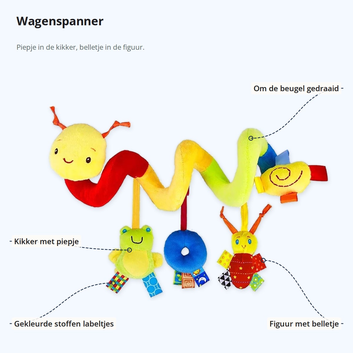 Wagenspanner met aanduidingen: de spiraal die je om de beugel draait, kikker met piepje, figuur met belletje en gekleurde stoffen labeltjes